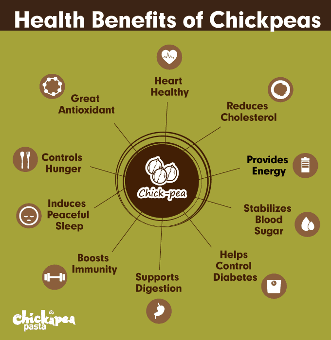 Why Chickpeas